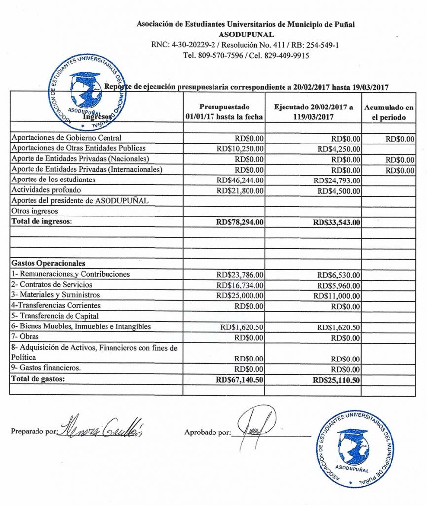 Rendición de Cuentas de ASODUPUÑAL correspondiente a Marzo 2017